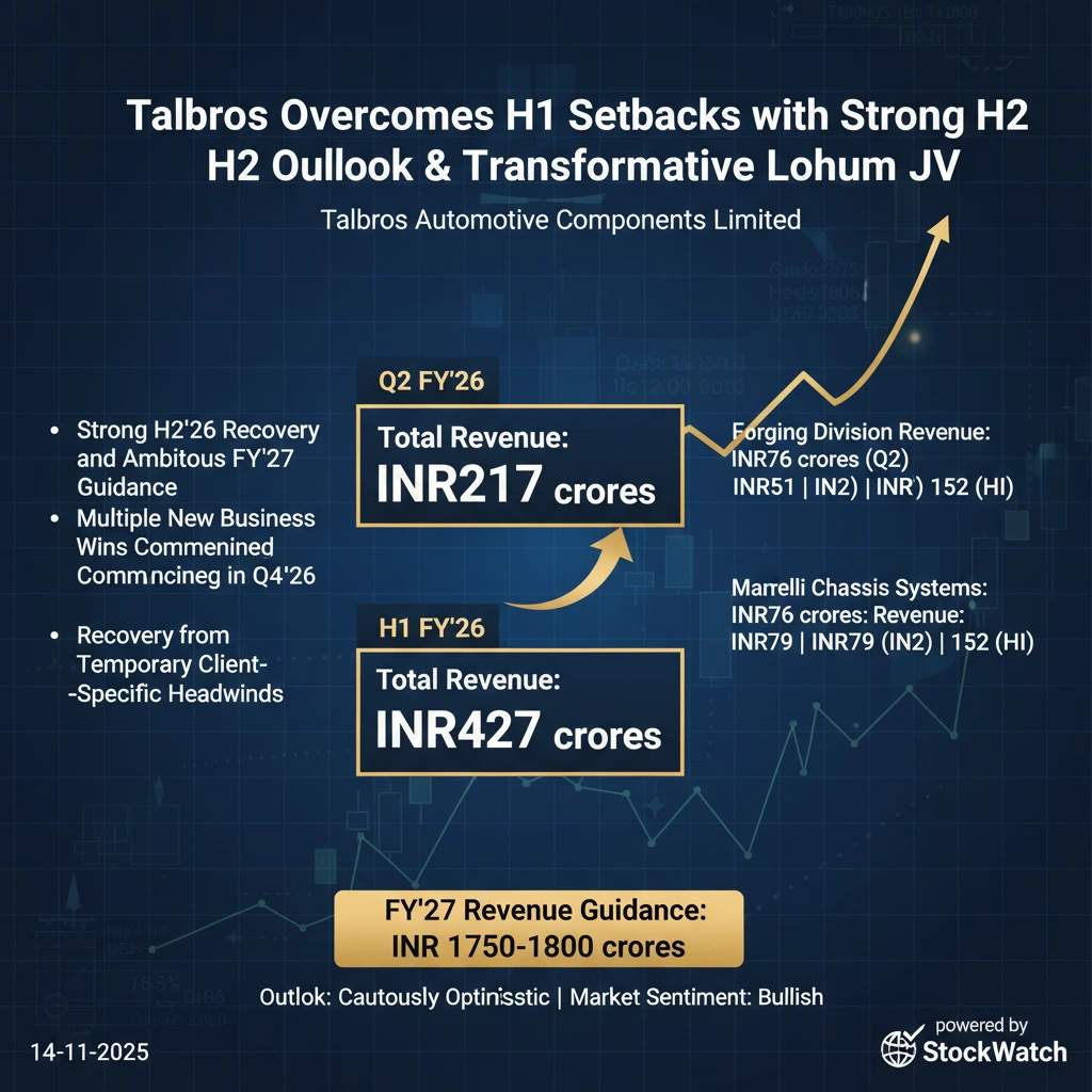 Q2 FY26