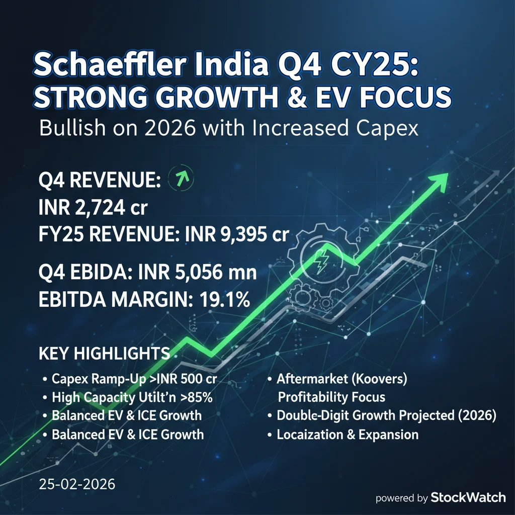 Q4 FY26