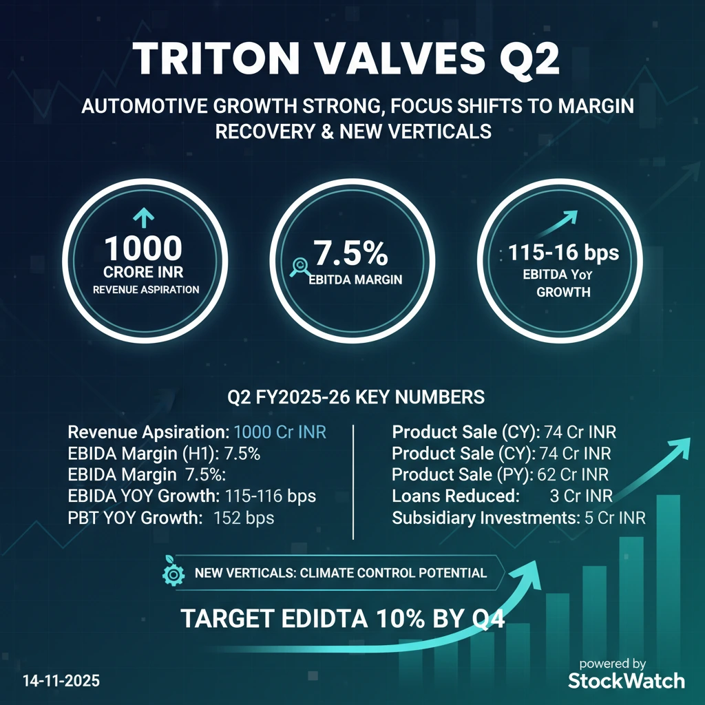Q2 FY26