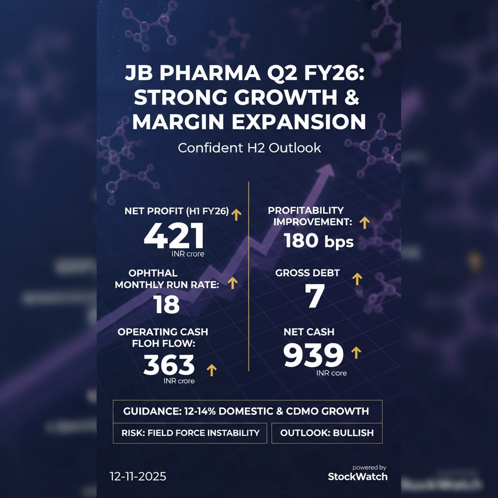 Q2 FY26
