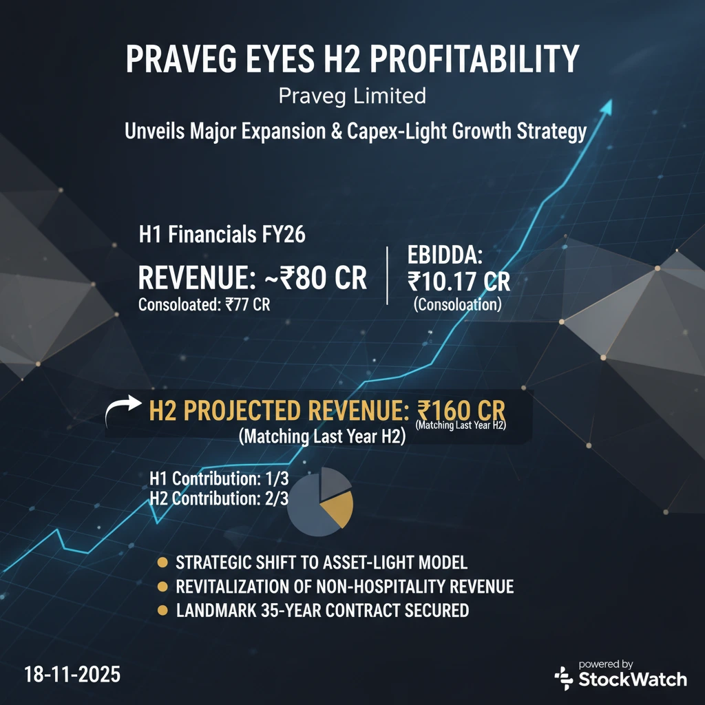 Q2 FY26