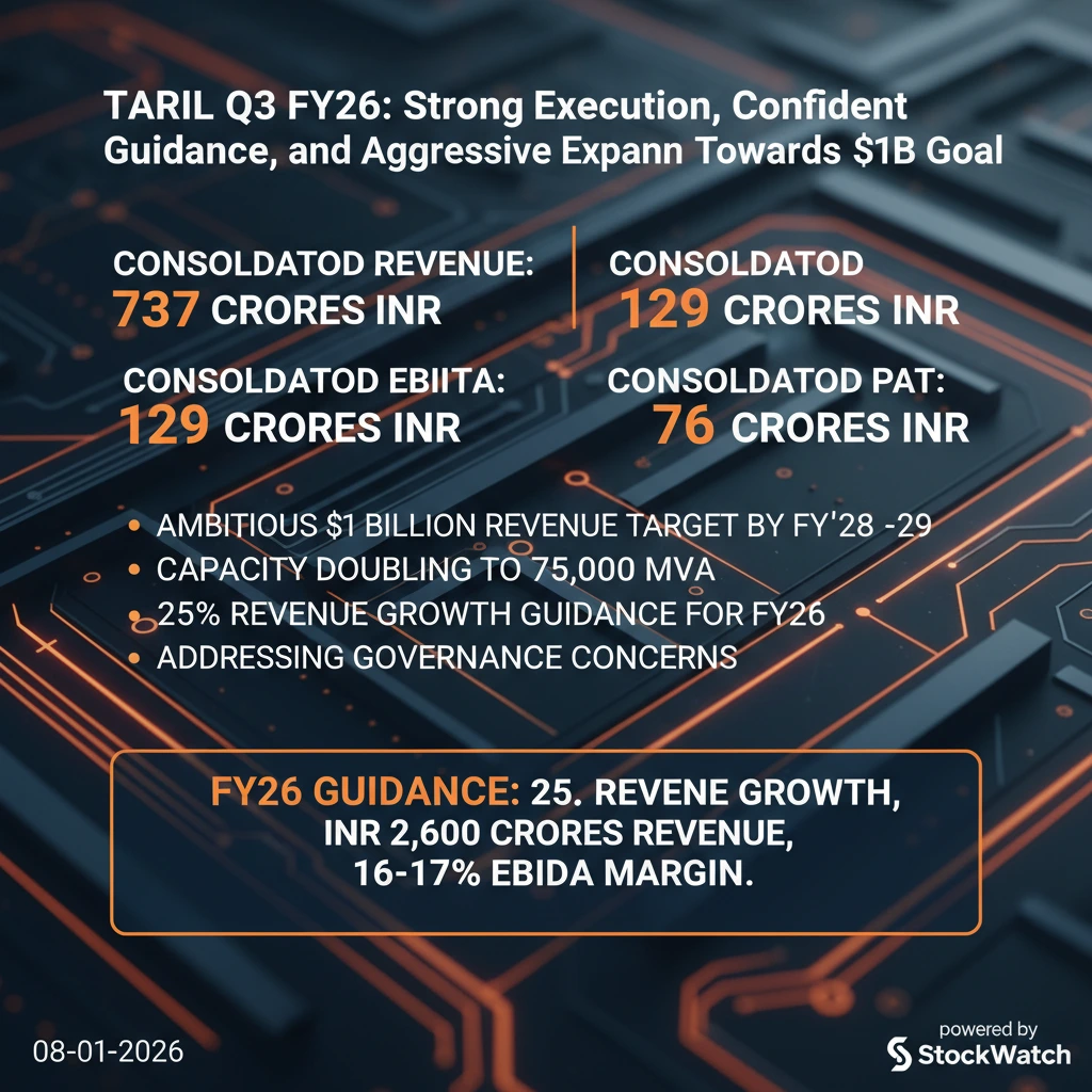 Q3 FY26