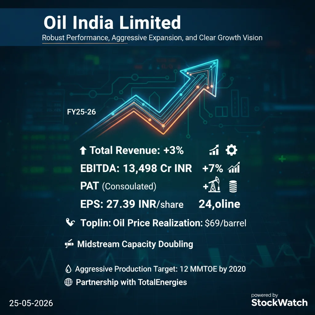 Q1 FY26