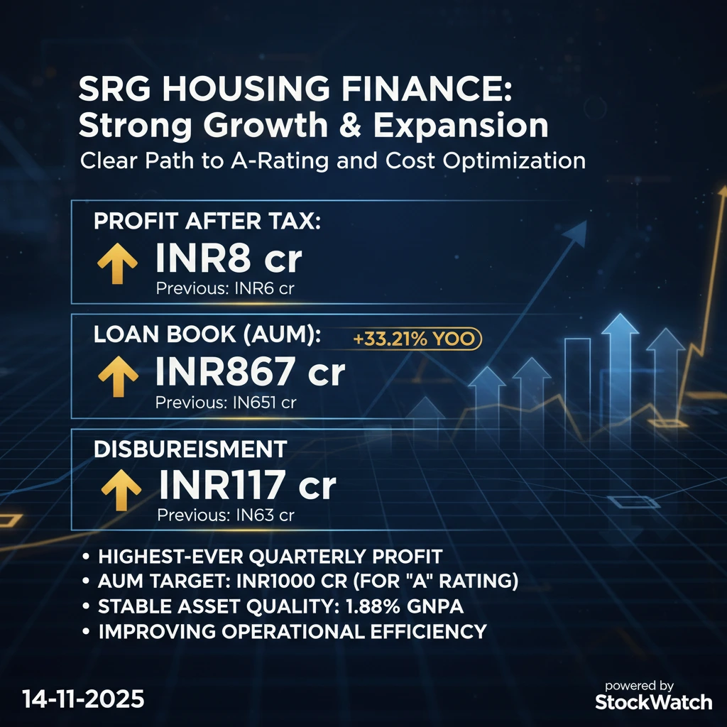 Q2 FY26