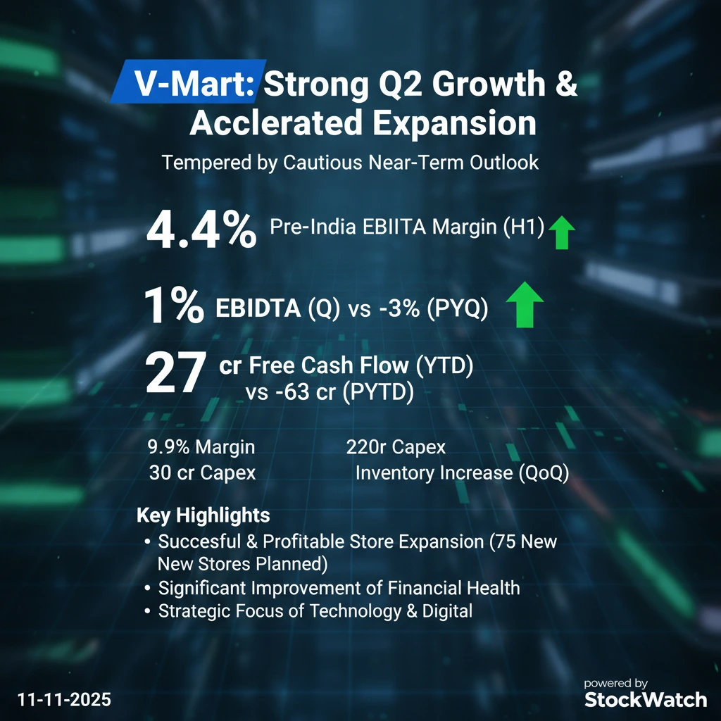 Q2 FY26