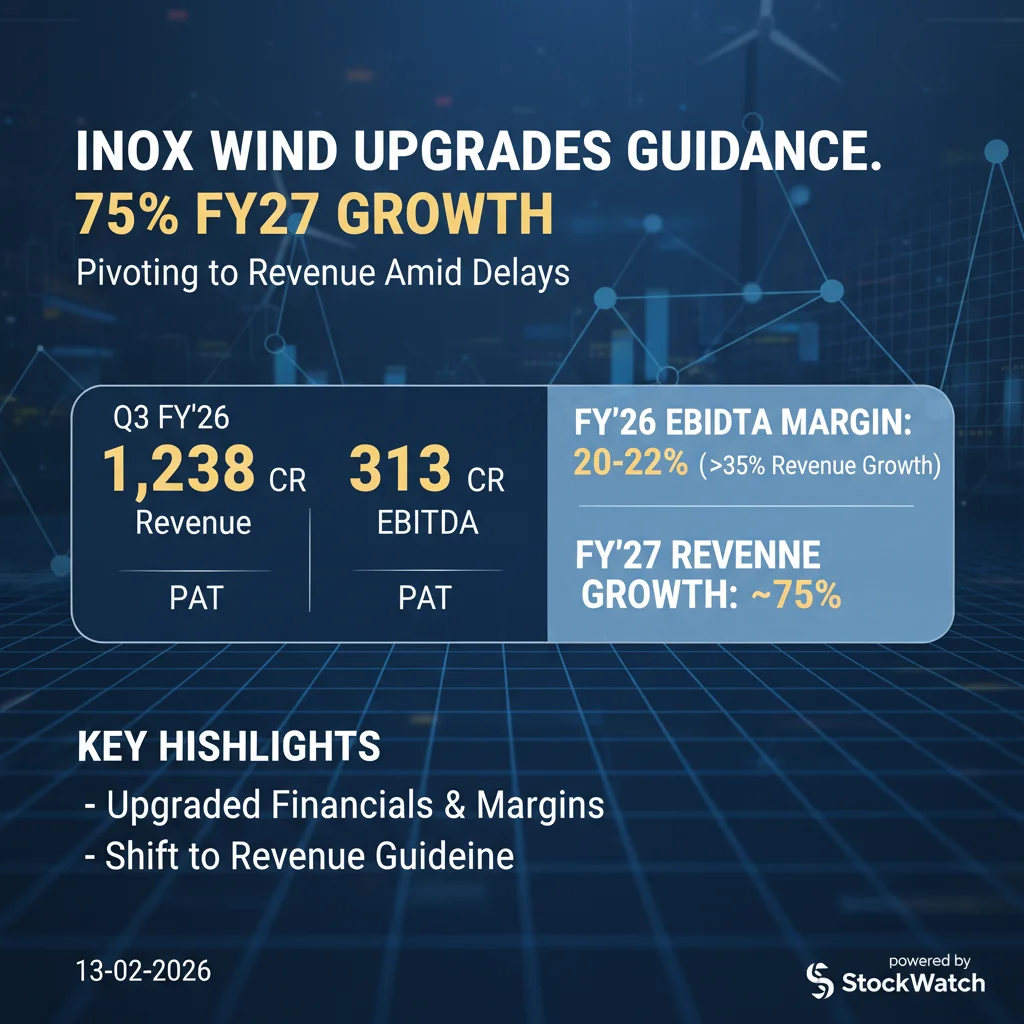 Q3 FY26