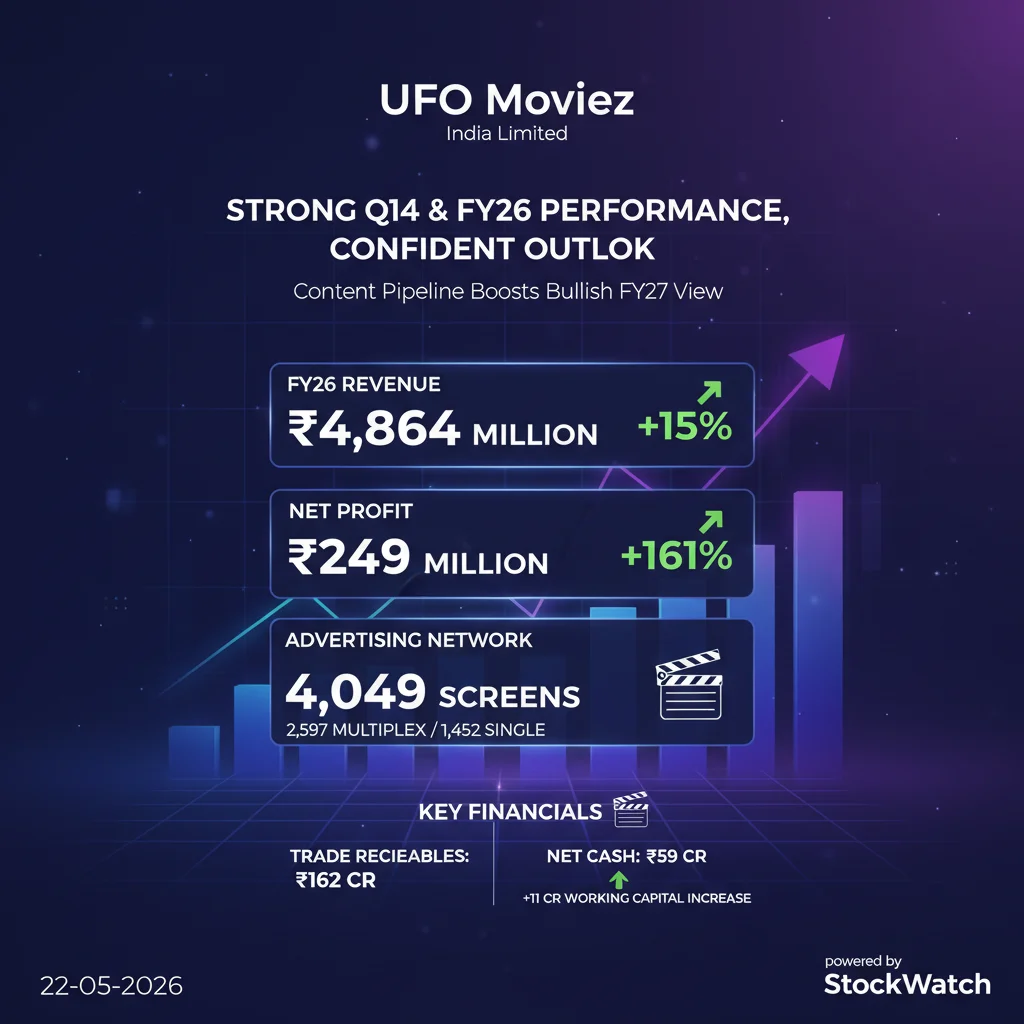 UFO Moviez India Ltd Q4 FY26 Results