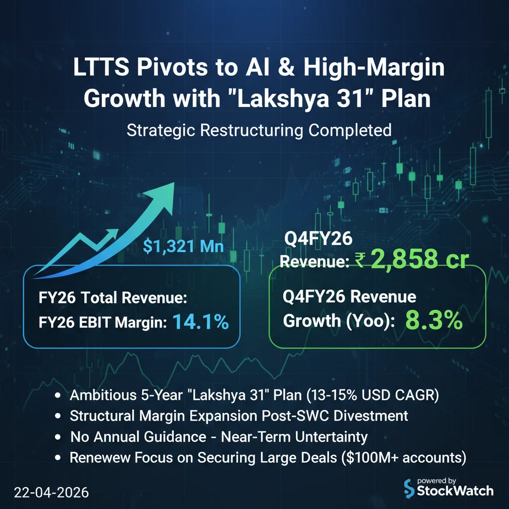 Q4 FY26