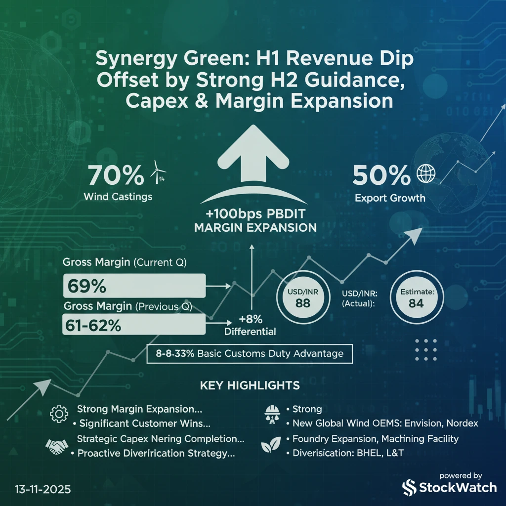 Q2 FY26