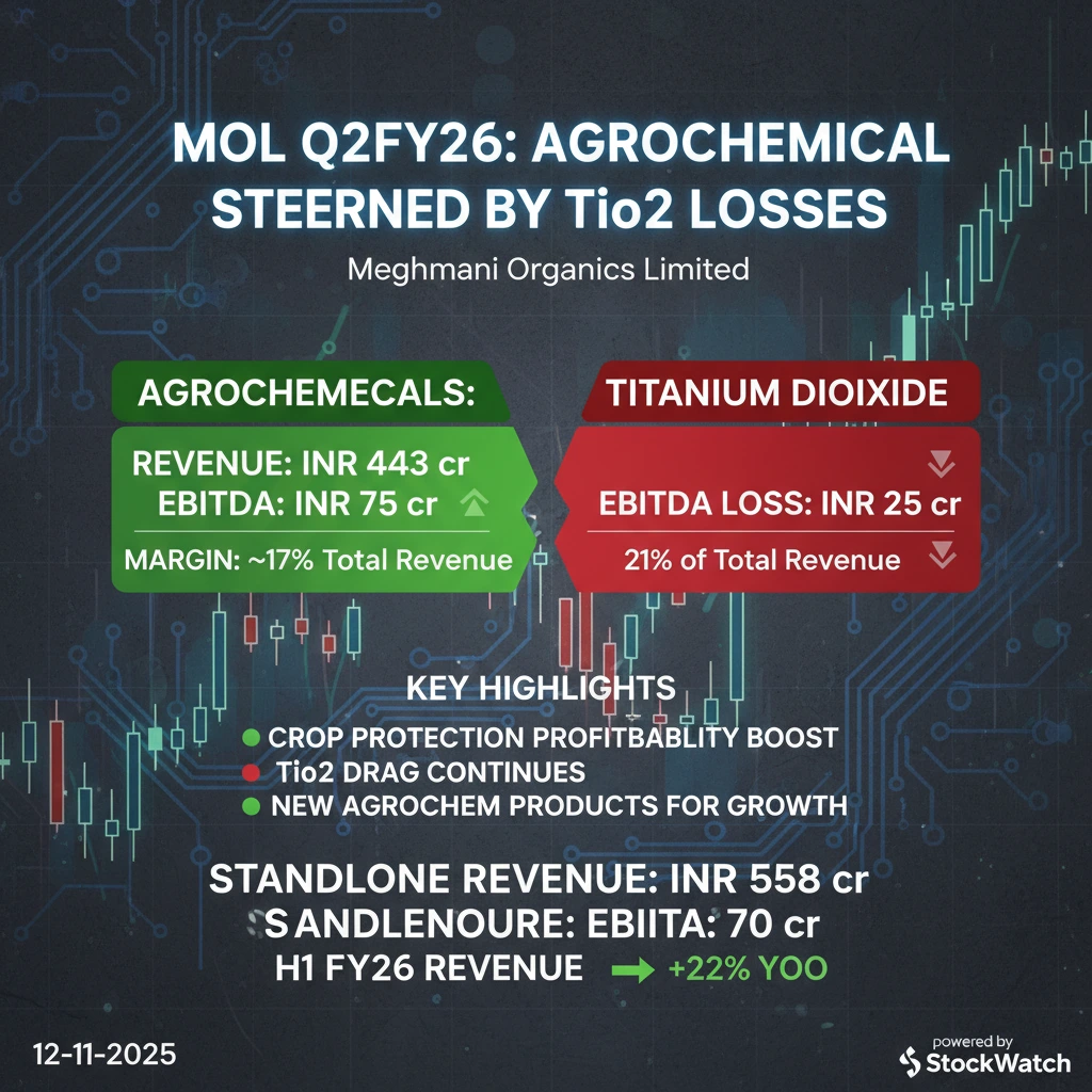 Q2 FY26