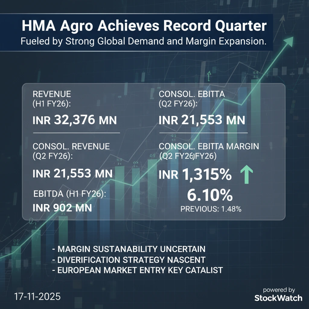 Q2 FY26
