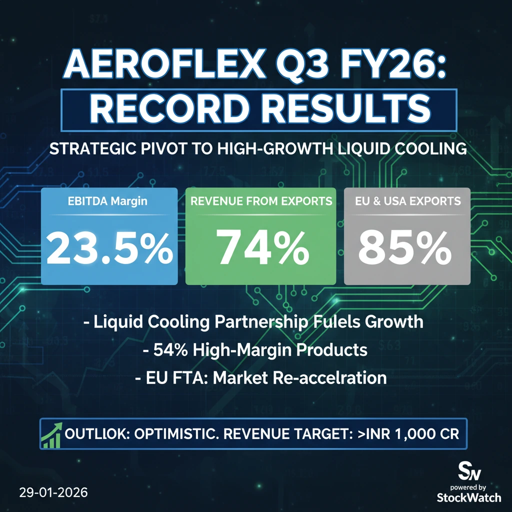 Q3 FY26