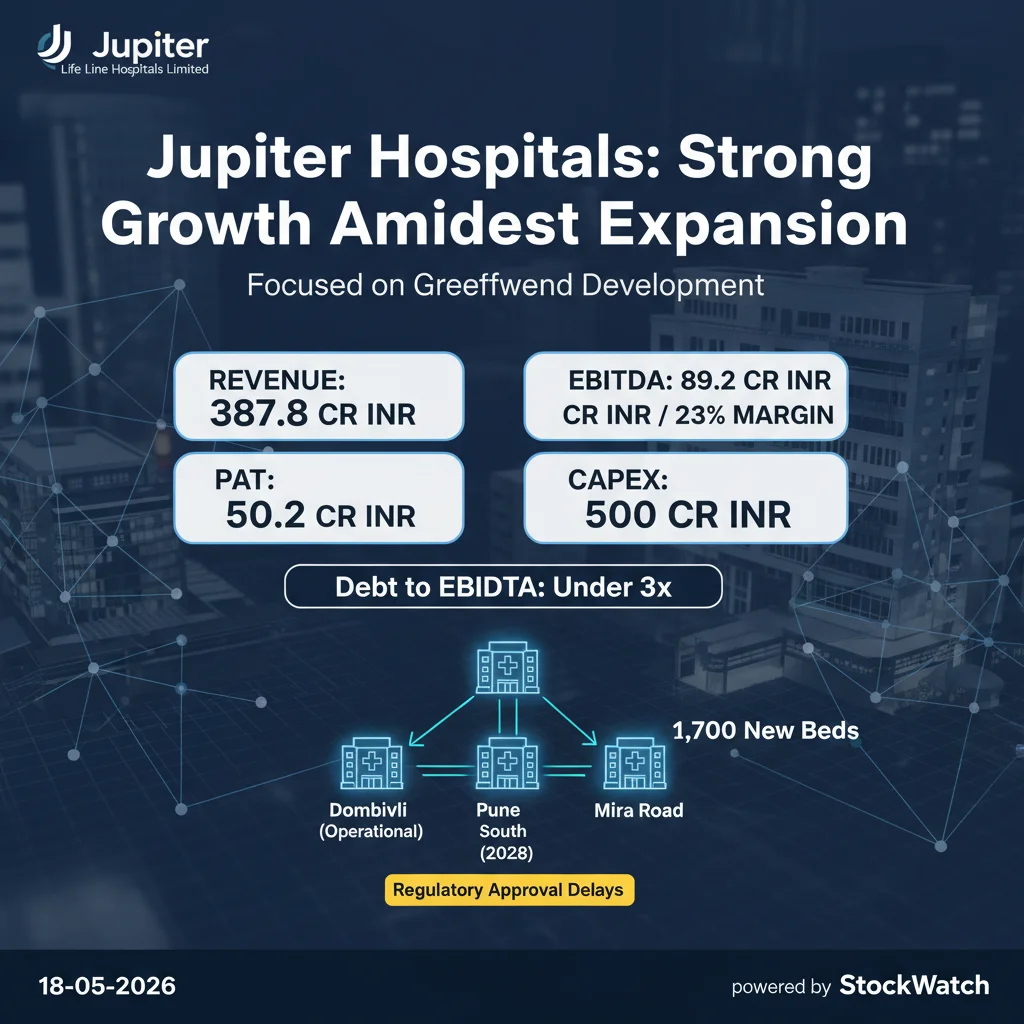 Jupiter Life Line Hospitals Ltd