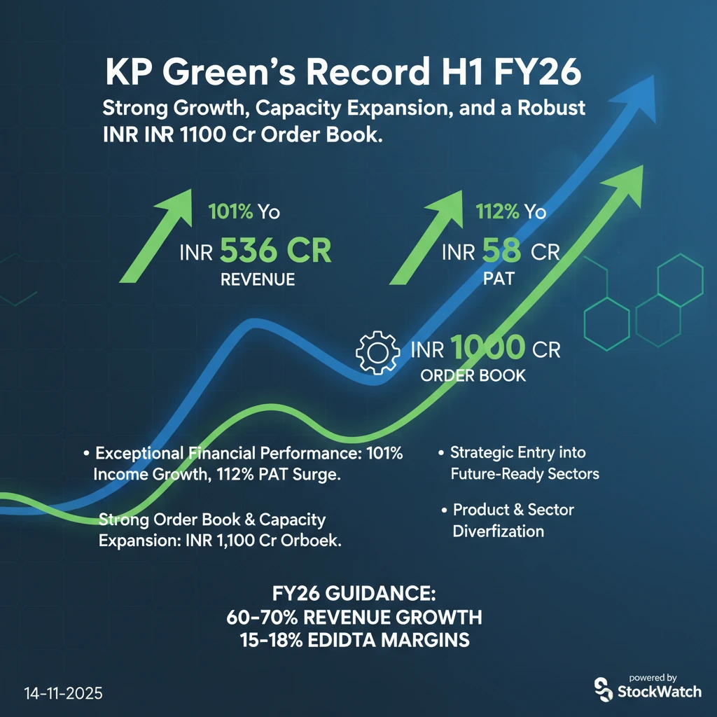 Q2 FY26