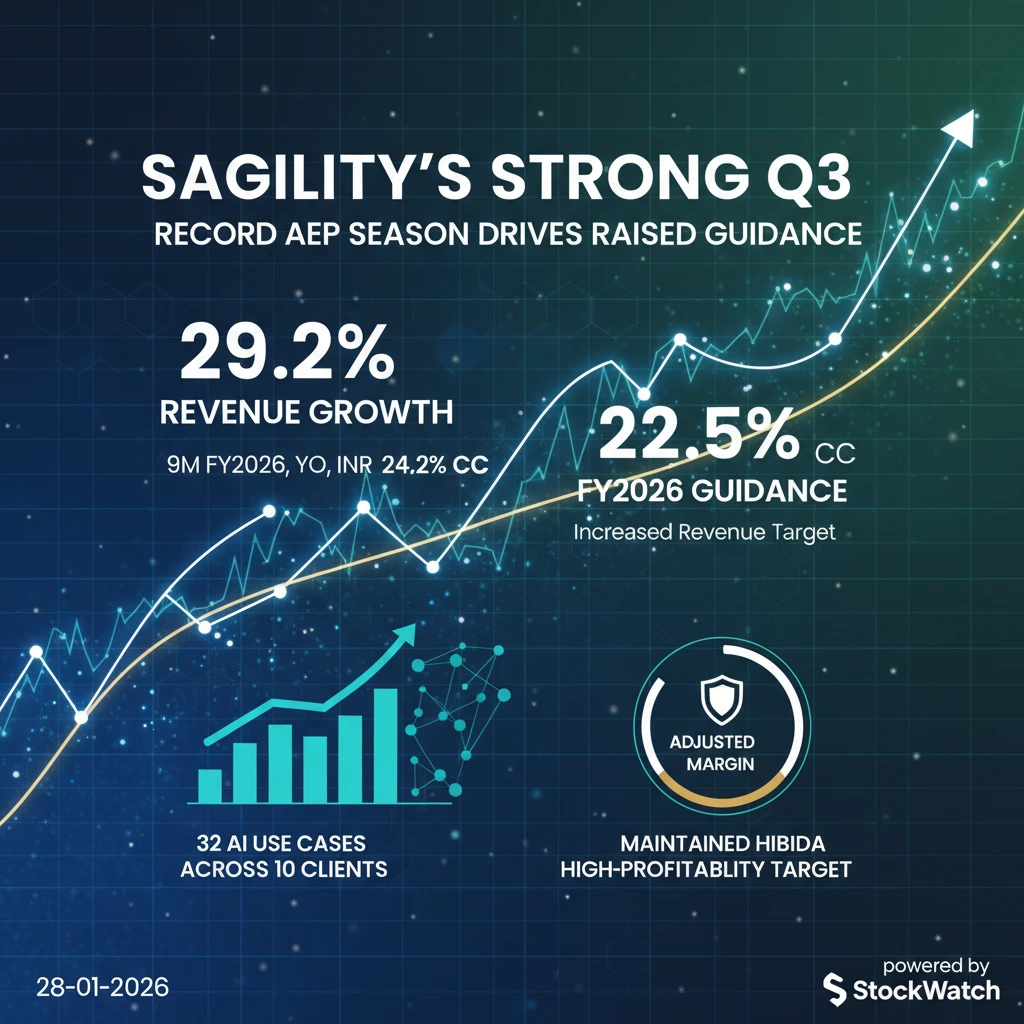 Q3 FY26