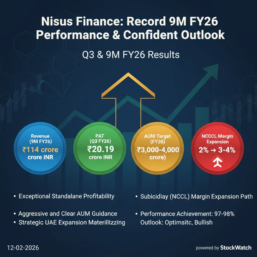 Q3 FY26