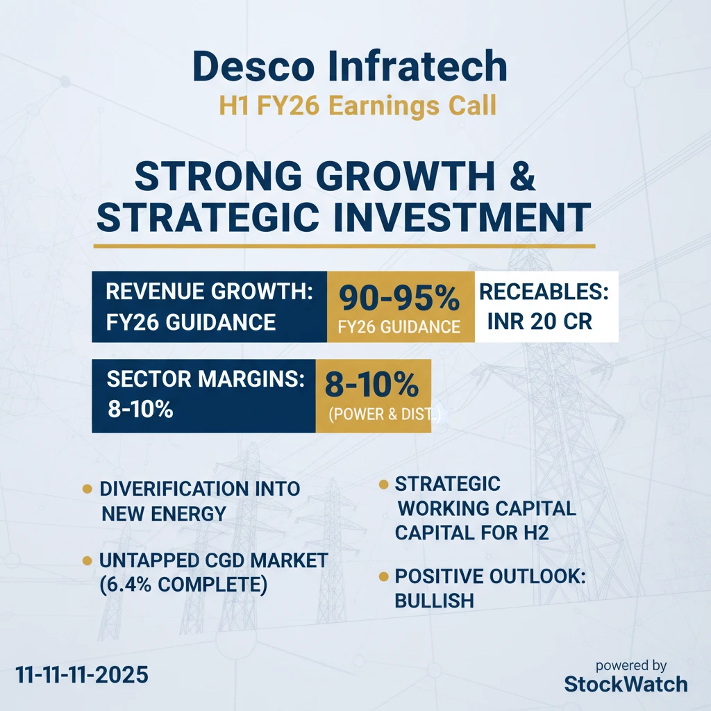 Q2 FY26