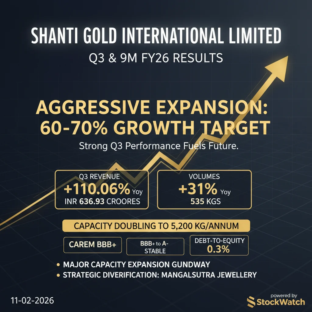Q3 FY26