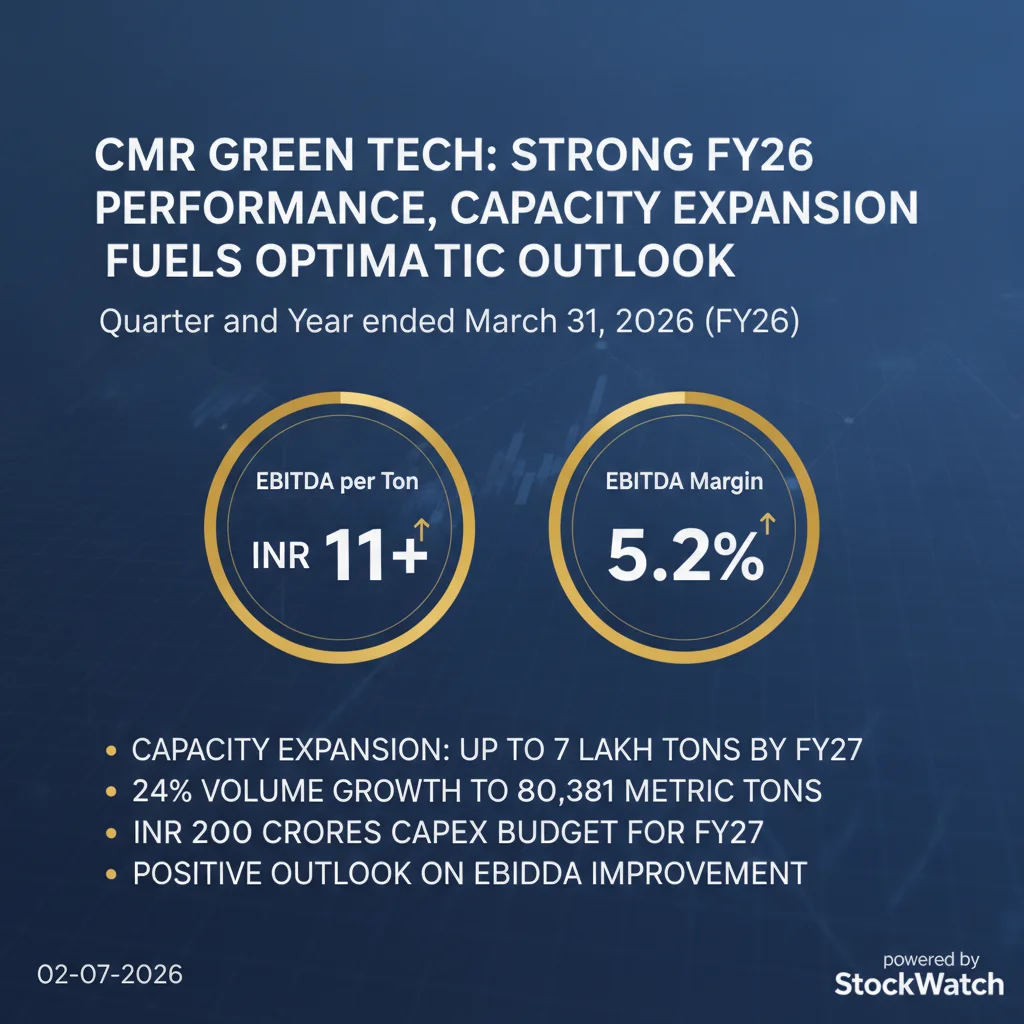 CMR Green Technologies Ltd